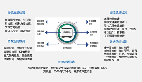 檔案數(shù)據(jù)清洗審查一體機(jī)