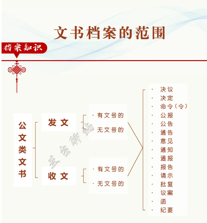 合同歸檔有哪些要求？