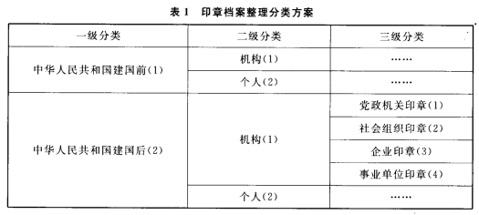 《印章檔案整理規(guī)則》（DA/T 40-2008）