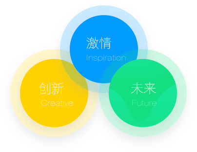 三合一制度